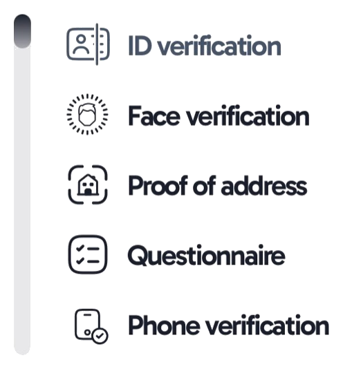 ID verification, face verification, proof of address, questionnaire and phone verification